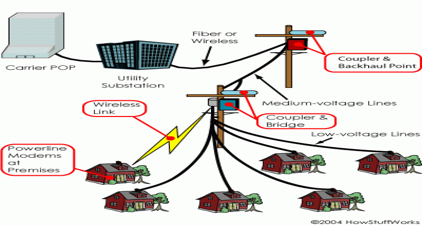 Sebuah benda yang digunakan untuk memutuskan arus listrik maupun menghubungkan arus listrik disebut