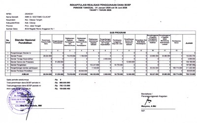 REKAPITULASI REALISASI PENGGUNAAN DANA BOSP TAHAP 1 TAHUN 2026, PERIODE TANGGAL: 01 JANUARI 2026 S/D 30 JUNI 2026
